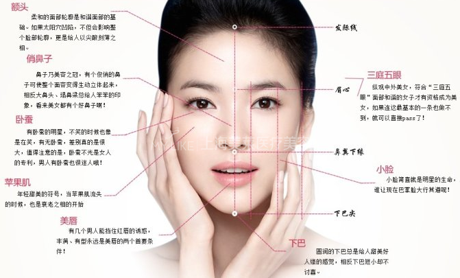 微整形,专治面部五官各种“不服”