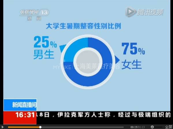 央视力挺微整形了:小整形 <wbr>大改变