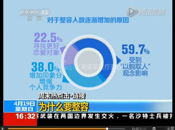 央视力挺微整形了:小整形 <wbr>大改变